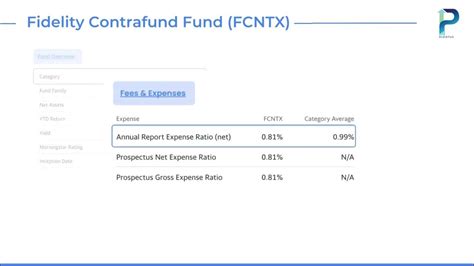 fcnmx|why did contrafund drop today.